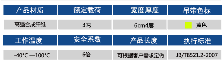 3噸參數(shù)