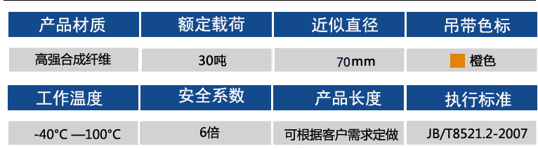 30噸參數(shù)