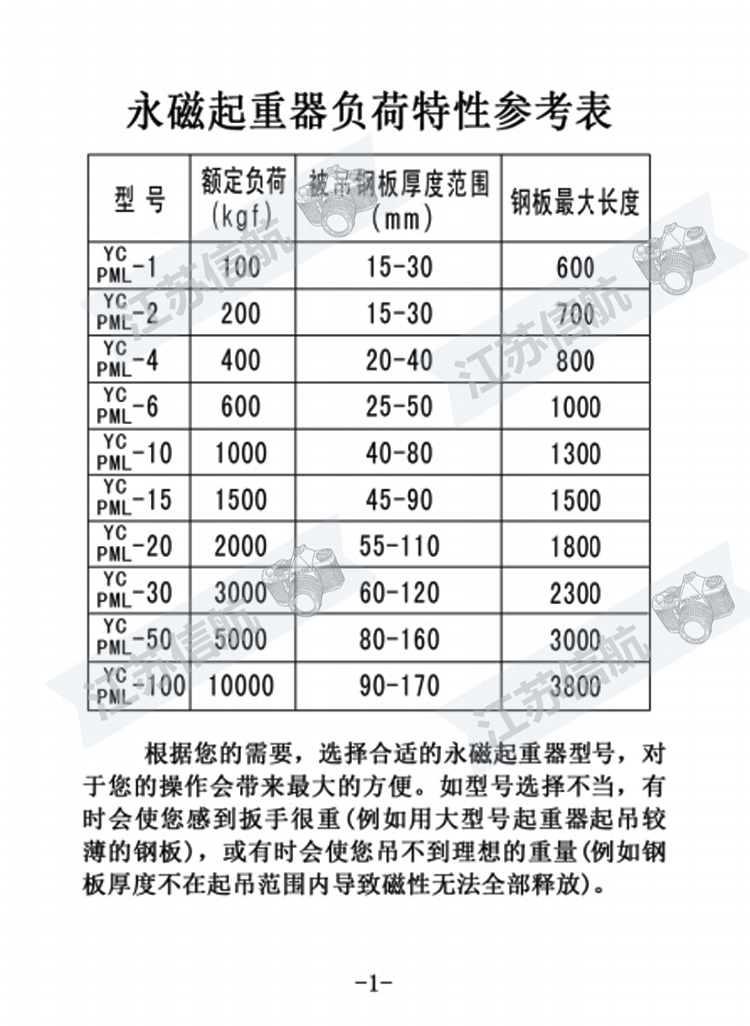 說明書2