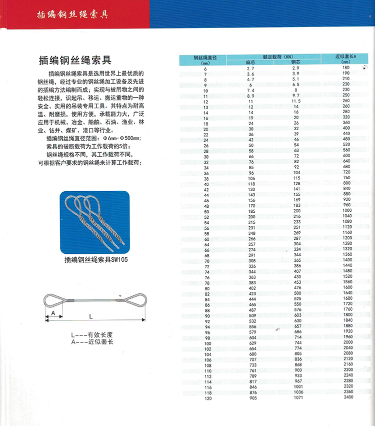 插編鋼絲繩 002